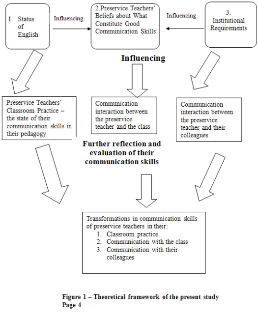 importance of speaking skills